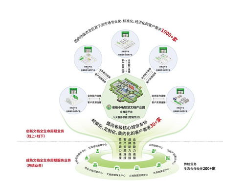 档案新技术新产品展示会 航星永志携智能应用产品精彩亮相，引领行业技术服务新方向