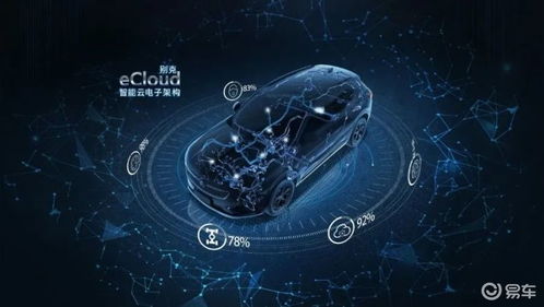 500亿能否挽回上汽通用开局失利？智电大变局下的软件开发挑战